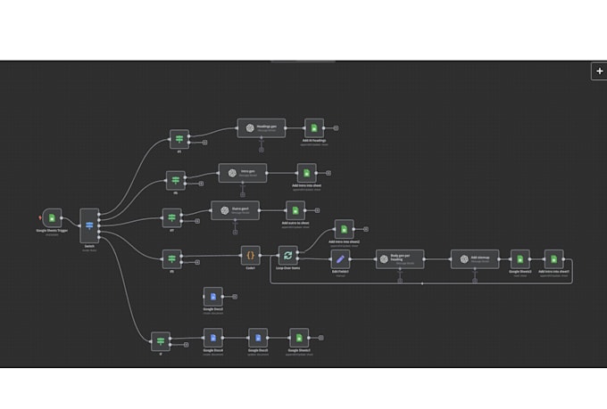 build n8n automations and ai workflows
